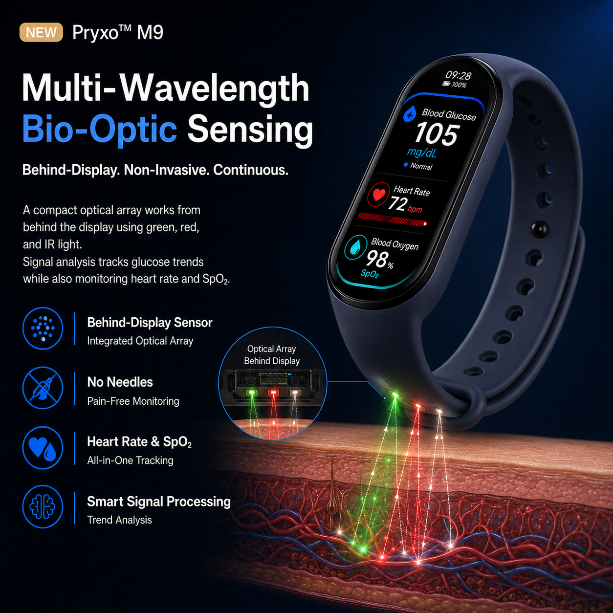 🎉75% OFF Launch Offer🔥Pryxo™ M9 Non-Invasive Smart Band